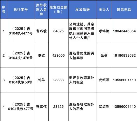 长春市朝阳区人民法院/供图 长春市朝阳区人民法院/供图