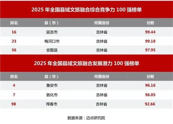 延吉市委宣传部/供图 延吉市委宣传部/供图