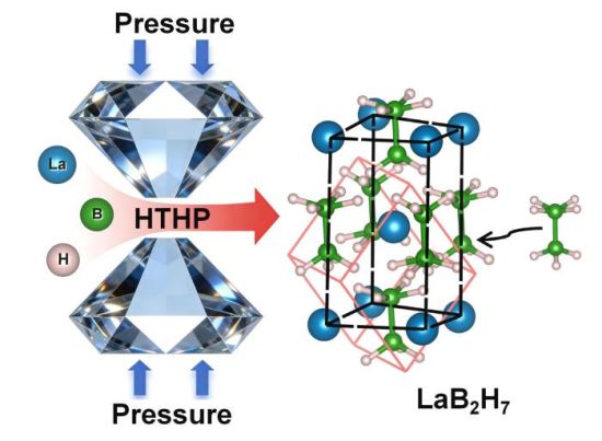 ��ѹ���������ºϳ�LaB₂H₇ʾ��ͼ��(���ִ�ѧ��ͼ)