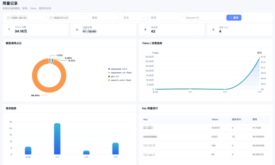 “AI词元(Token)超市”调试页面 “AI词元(Token)超市”调试页面