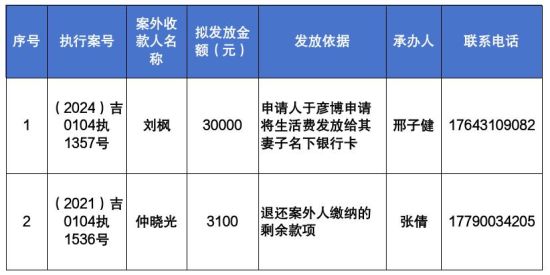 朝阳法院案号是多少 U437P916T5D254214F230DT20251111103851.jpg